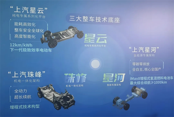 1月迎來開門紅，上汽的目標仍是“國內第一”
