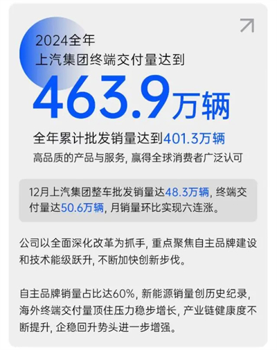 破局與變革，剖析上汽集團發展的密碼