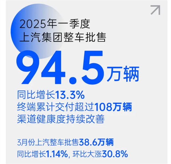 把上海車展打造成“上汽車展”！上汽彰顯東道主風范