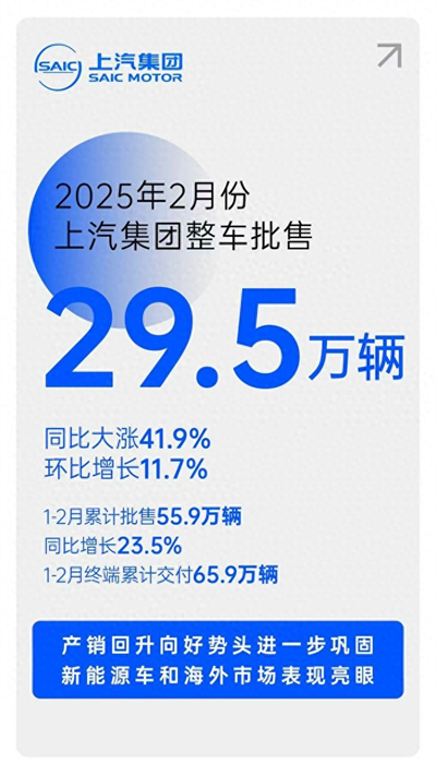 對內改革，對外合作，上汽戰略煥新開啟新周期