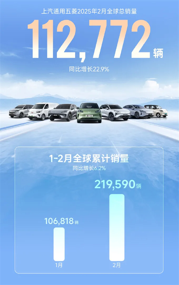 上汽2月觸摸30萬輛月銷門檻，國內唯二