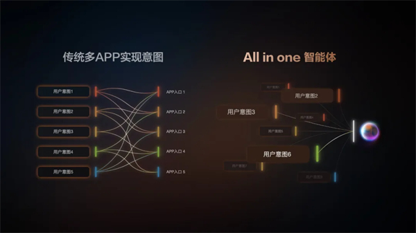 “說一句，它懂十句”，智己汽車升級智能座艙出行體驗
