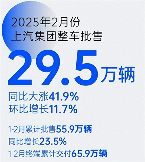 革自己的命，上汽離“贏”還有多遠(yuǎn)？