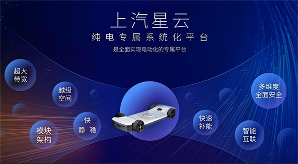 革自己的命，上汽離“贏”還有多遠(yuǎn)？
