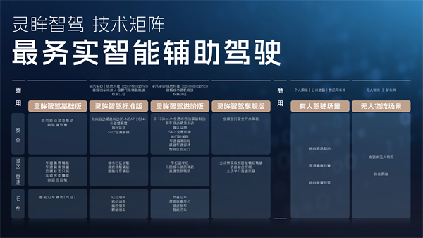 科技以民為本，上汽通用五菱全面進(jìn)化“人民的電智神車”